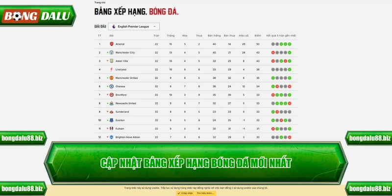 Cập nhật bảng xếp hạng bóng đá mới nhất